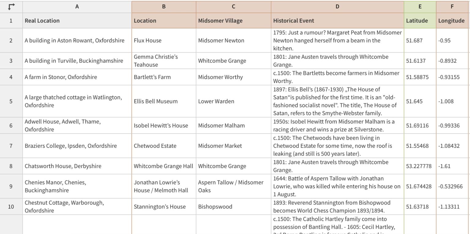 Map of Midsomer County - History Edition - Midsomer Murders Fan Blog